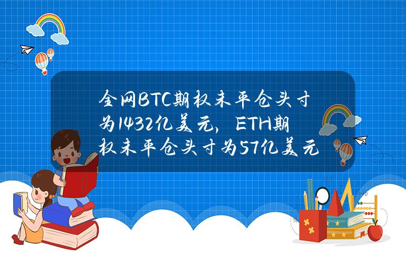 全网BTC期权未平仓头寸为143.2亿美元，ETH期权未平仓头寸为57亿美元