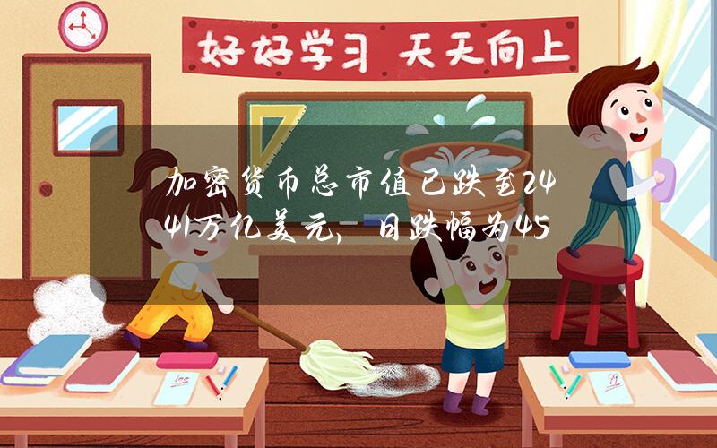 加密货币总市值已跌至2.441万亿美元，日跌幅为4.5%