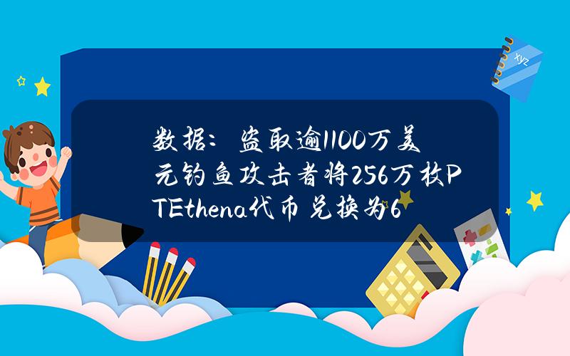 数据：盗取逾1100万美元钓鱼攻击者将256万枚PTEthena代币兑换为689枚ETH，约合241万美元