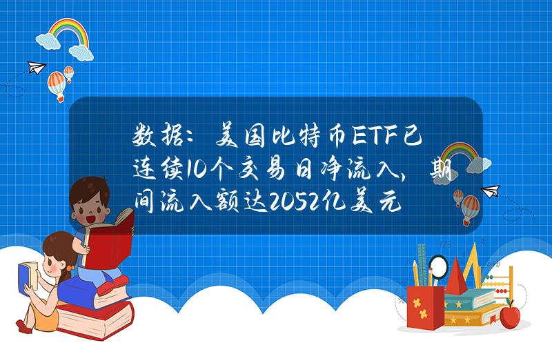 数据：美国比特币ETF已连续10个交易日净流入，期间流入额达20.52亿美元