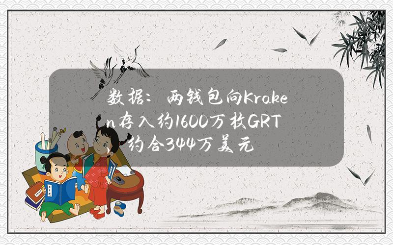 数据：两钱包向Kraken存入约1600万枚GRT，约合344万美元