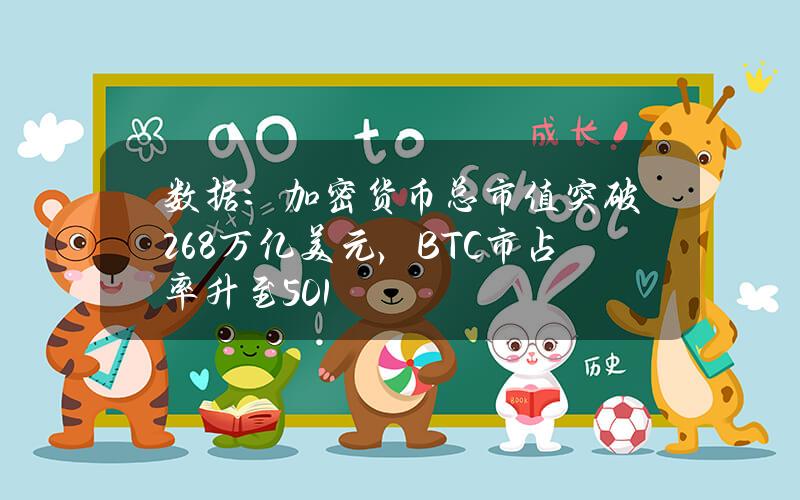 数据：加密货币总市值突破2.68万亿美元，BTC市占率升至50.1%