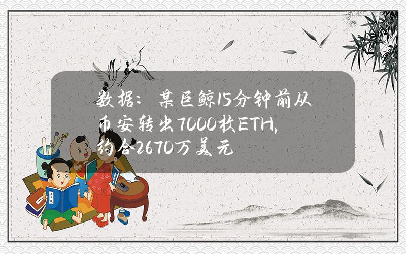 数据：某巨鲸15分钟前从币安转出7000枚ETH，约合2670万美元