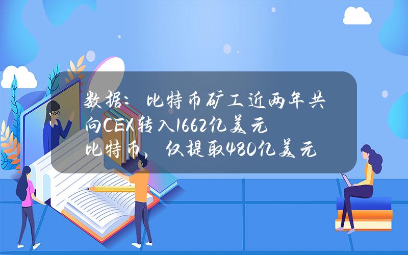 数据：比特币矿工近两年共向CEX转入1662亿美元比特币，仅提取480亿美元比特币