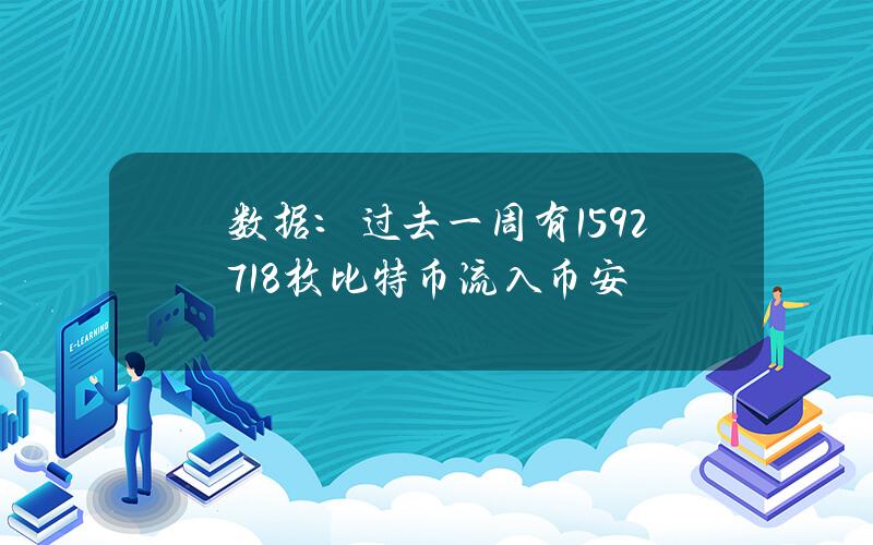 数据：过去一周有15927.18枚比特币流入币安