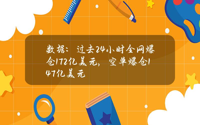 数据：过去24小时全网爆仓1.72亿美元，空单爆仓1.47亿美元