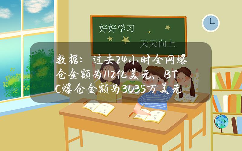 数据：过去24小时全网爆仓金额为1.12亿美元，BTC爆仓金额为3035万美元