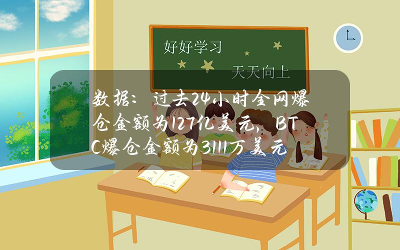 数据：过去24小时全网爆仓金额为1.27亿美元，BTC爆仓金额为3111万美元