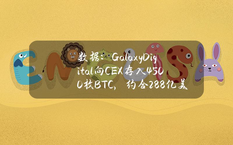 数据：GalaxyDigital向CEX存入4500枚BTC，约合2.88亿美元