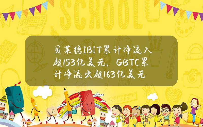 贝莱德IBIT累计净流入超153亿美元，GBTC累计净流出超163亿美元