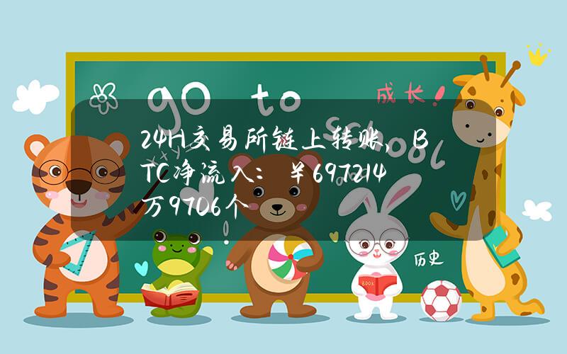 24H交易所链上转账，BTC净流入：￥6972.14万（97.06个）