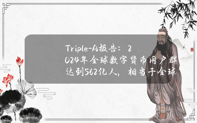 Triple-A报告：2024年全球数字货币用户群达到5.62亿人，相当于全球人口的6.8%