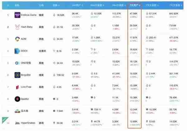 全球区块链50强半数都选择以太坊 , 你还有什么理由放弃它呢？