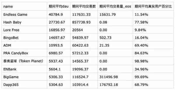 全球区块链50强半数都选择以太坊 , 你还有什么理由放弃它呢？