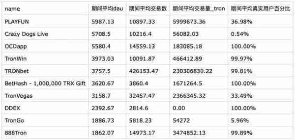 全球区块链50强半数都选择以太坊 , 你还有什么理由放弃它呢？