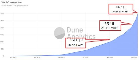 徐坤：以太坊与DeFi双重预期叠加将引领下半年行情（全文附PPT）