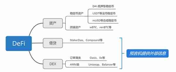 徐坤：以太坊与DeFi双重预期叠加将引领下半年行情（全文附PPT）